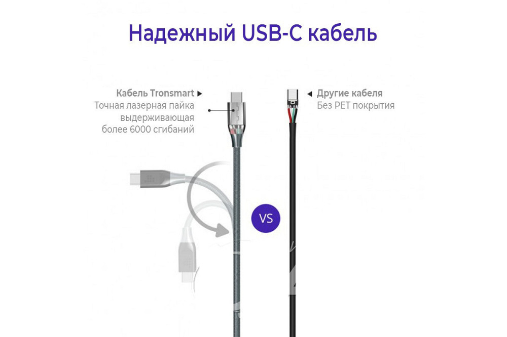 Tronsmart ATC3 AWG19 USB-TypeC 0.3m Вінниця - фото 3