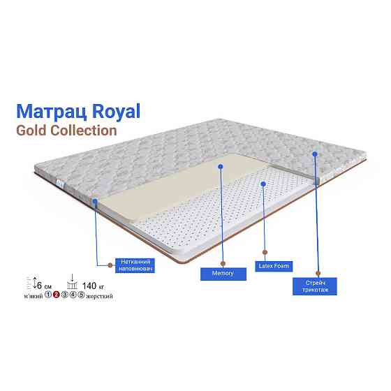 Топер Royal/Роял Gold collection ТМ Family Sleep 200х220 Харків