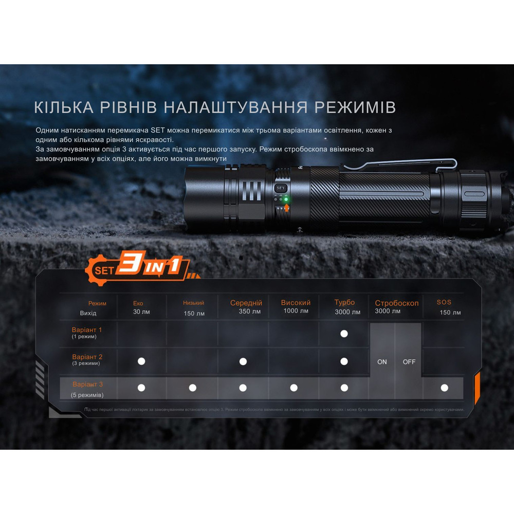 Ліхтар тактичний ручний Fenix PD36R ACE 3000 лм Киев - изображение 12