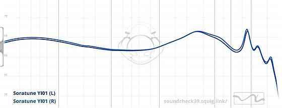 Новые Проводные Наушники Soratune YI01 (USB C) - x2 Драйвер (Гибриды) Харьков