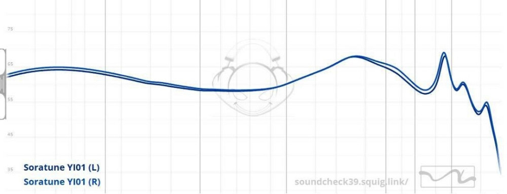 Новые Проводные Наушники Soratune YI01 (USB C) - x2 Драйвер (Гибриды) Харьков - изображение 1
