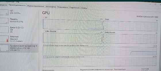 Відеокарта EVGA GeForce GTX 1080 8G. Київ