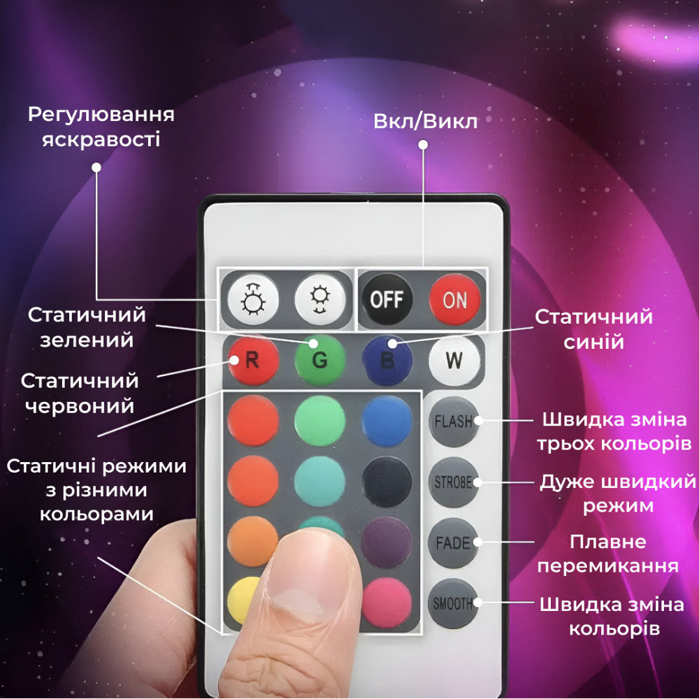 Світлодіодна стрічка з пультом GarlandoPro 5м RGB для кімнати Київ - фото 4