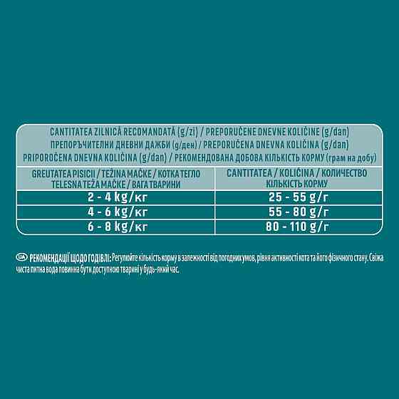 Сухой корм PURINA ONE Indoor для взрослых кошек, постоянно находящихся в помещении, комплекс Bifensis, с индейкой, 800 г Киев