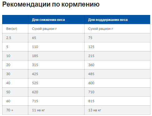 Hills Prescription Diet Canine w/d с курицей (Хиллс ПД Канин в/д) для собак при ожирении и сахарном диабете Запорожье - изображение 8