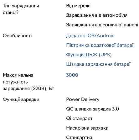 Зарядное устройство Bluetti AC300 Киев