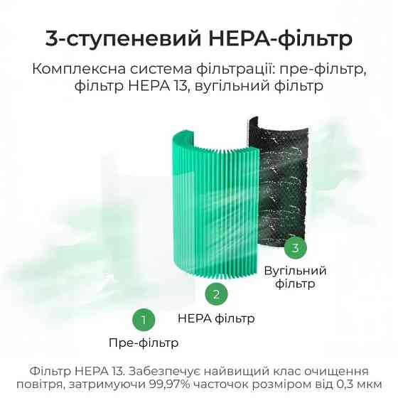 Очищувач повітря Doctor-101 Zean з функцією зволоження 2-в-1. Комбінований очисник-зволожувач повітря з HEPA-фільтром Дніпро
