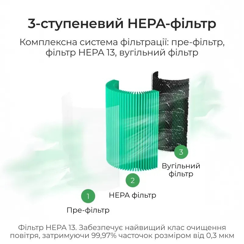 Очищувач повітря Doctor-101 Zean з функцією зволоження 2-в-1. Комбінований очисник-зволожувач повітря з HEPA-фільтром Дніпро - фото 2