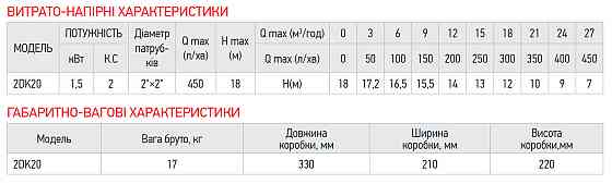 Насос поверхневий центробіжний Koer 2DK-20   ( KP2765 ) 23506 Харків
