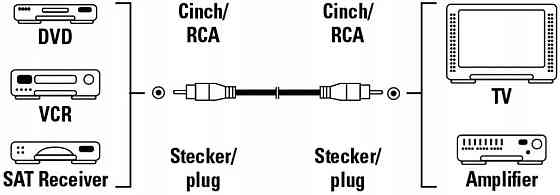 Кабель Vivanco RCA -RCA 1,5м Луцьк