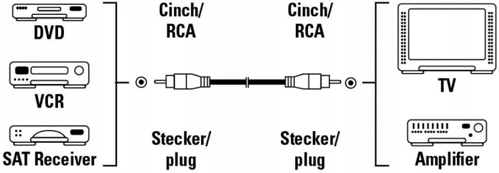 Кабель Vivanco RCA -RCA 1,5м Луцьк - фото 2