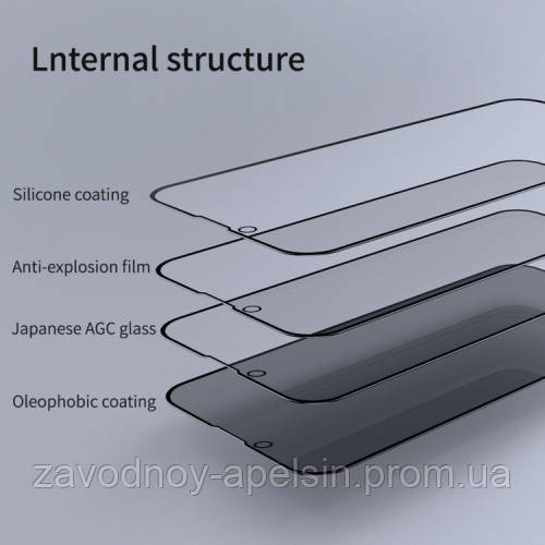 Защитное стекло iPhone 14 Pro Max Privecy (Антишпион) Одесса - изображение 4
