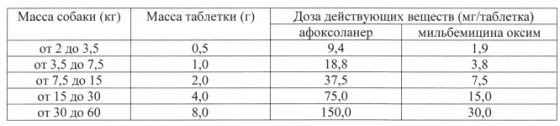 NexGard Spectra L (Нексгард Спектра L) таблетки від кліщів, бліх і гельмінтів для собак вагою від 15 до 30 кг Запоріжжя