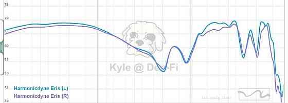 Новые HarmonicDyne x Z Eris — Шикарные Полноразмерные Наушники Киев