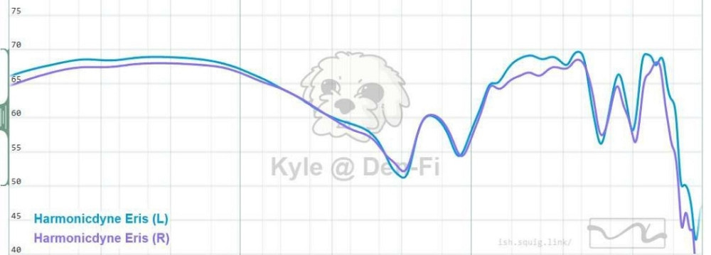 Новые HarmonicDyne x Z Eris — Шикарные Полноразмерные Наушники Киев - изображение 1