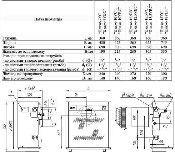 Котел газовый парапетный Данко 12.5УВ двухконтурный котел 12.5 кВт до 120 м2 с ГВС итальянской автоматика Eurosit + дымоход Тернополь