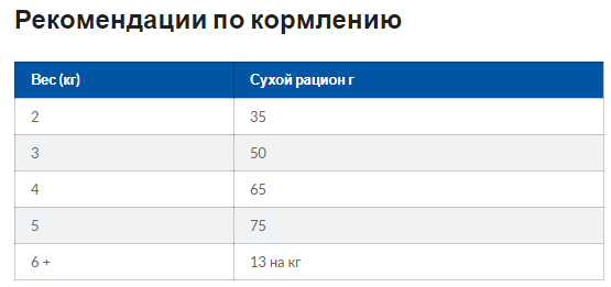 Hills Prescription Diet Feline Gastrointestinal Biome (Хиллс ПД Гастроинтестинал Биом) для котов для ЖКТ 1.5 кг Запорожье - изображение 8
