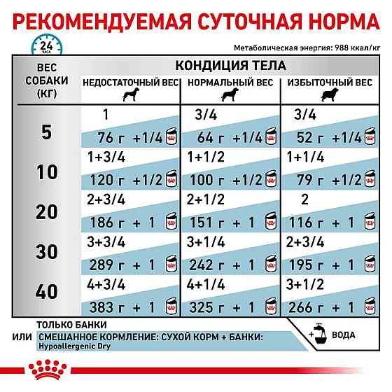 Роуал Canin Hypoallergenic (Рояв Канін Гіпоалердженік) вологий корм для собак при алергії на корму 0,400 кг. Запоріжжя