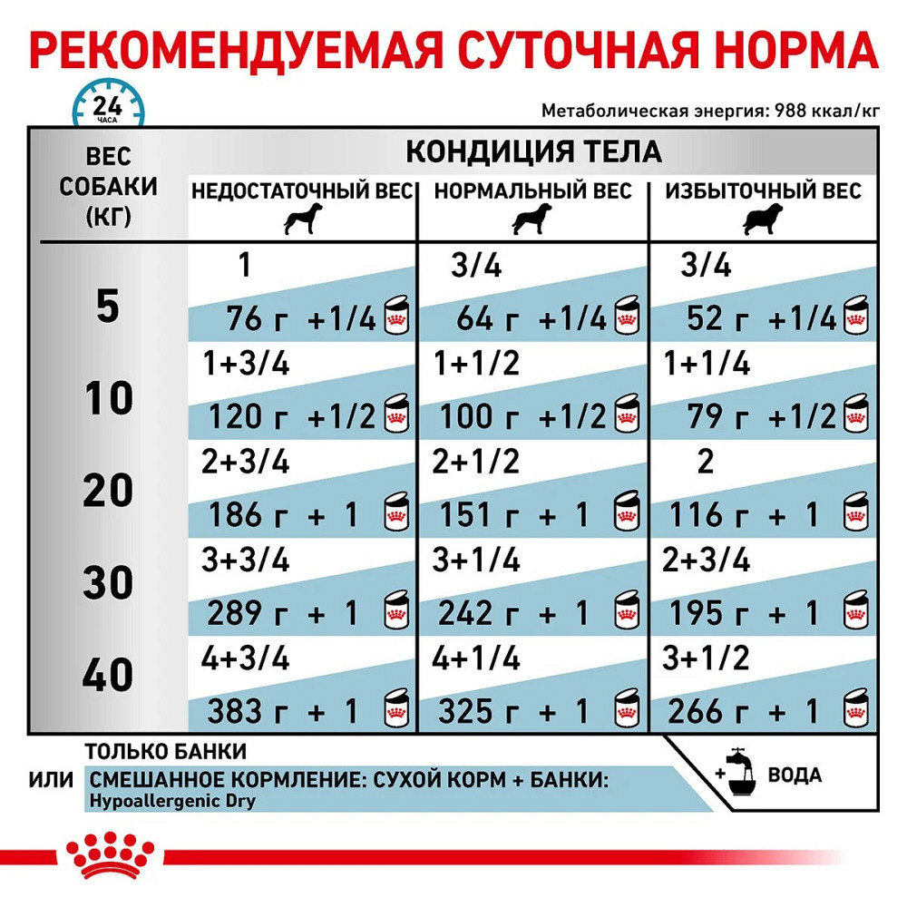Роуал Canin Hypoallergenic (Рояв Канін Гіпоалердженік) вологий корм для собак при алергії на корму 0,400 кг. Запоріжжя - фото 5