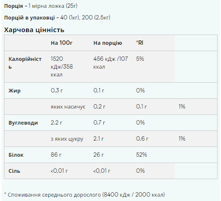 Hydrolysed Collagen Protein - 1000g Unflavoured Луцьк