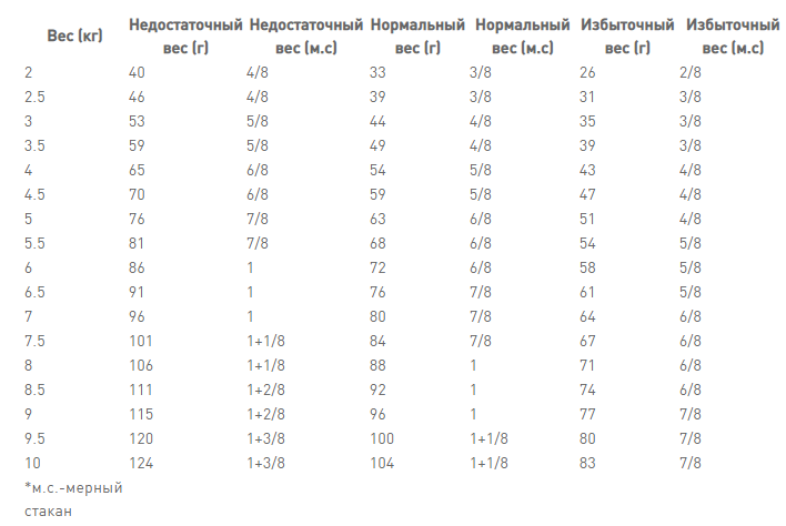 Royal Canin Diabetic (Роял Канін Діабетик Фелін) сухий корм для котів у разі цукрового діабету Запоріжжя - фото 10