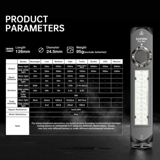 Ліхтар ручний Sofirn IF24 Pro діод SFT40 5000K 1800 лм RGB Magnet USB-C з акумулятором 3000 mAh (Чорний) Вінниця