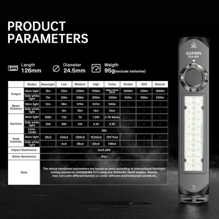 Ліхтар ручний Sofirn IF24 Pro діод SFT40 5000K 1800 лм RGB Magnet USB-C з акумулятором 3000 mAh (Чорний) Вінниця - фото 5