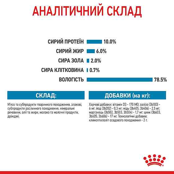 Royal Canin Starter Mousse Mother Babydog (Роял Канін Стартер) вологий корм для вагітних собак 195 г х 12 шт. Запоріжжя