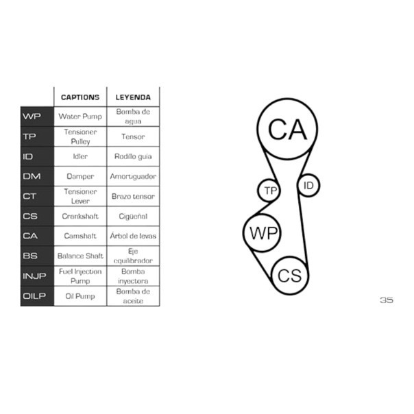 Ремкомплект Fiat Scudo-Peugeot Expert 2.0HDI 10- (ремінь, ролики, помпа) - ГРМ Мукачево - фото 1