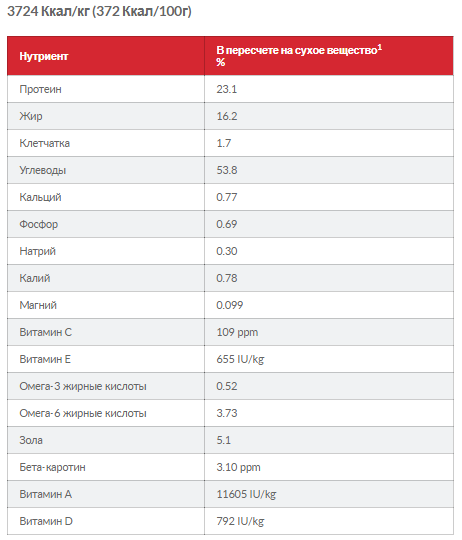 Hills Science Plan Canine Adult Medium Chicken (Хиллс СП Канин Эдалт для собак 1-6 лет средних пород 11-25 кг) 14 кг Запорожье - изображение 7