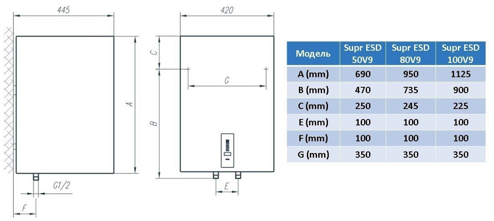 Водонагреватель Tiki Supr ESD 100V9 (OGBS 100 E5) (6859577) Киев - изображение 12