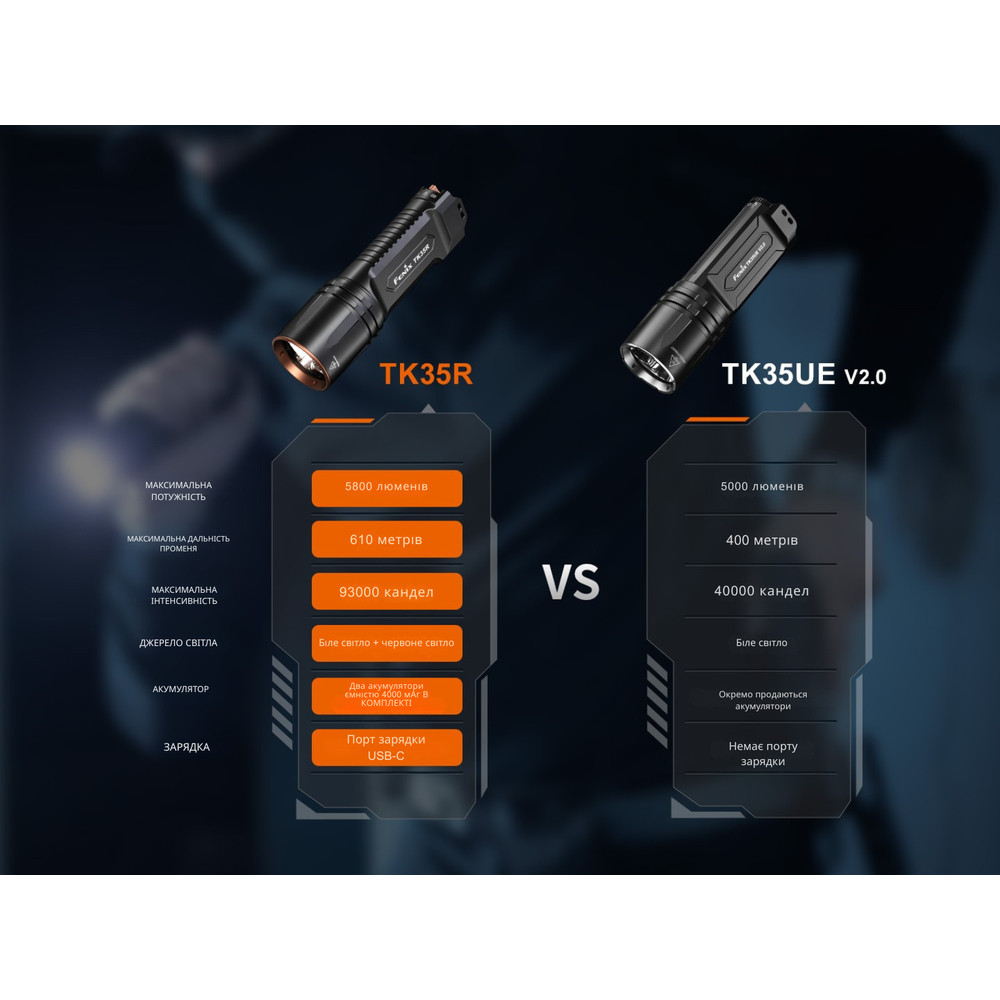 Ліхтар тактичний з червоним світлом Fenix TK35R 5800 лм | Лімітована серія Киев - изображение 14