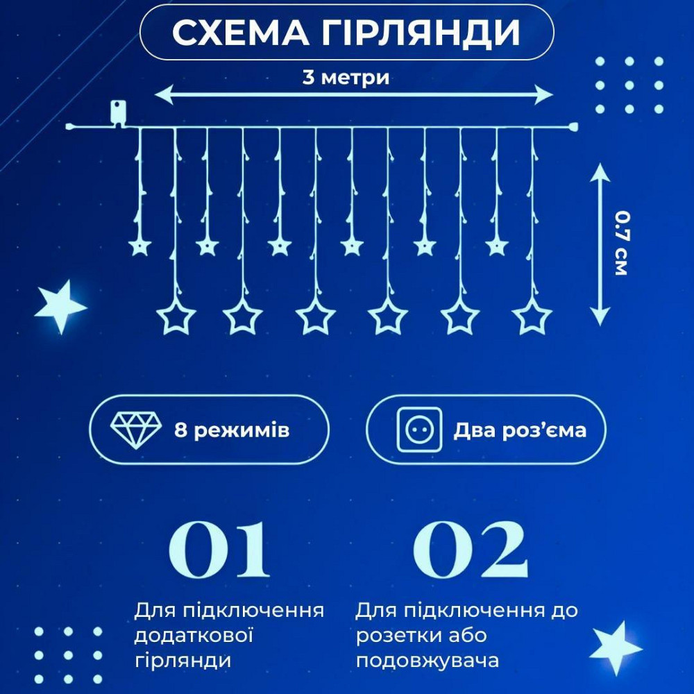 Гирлянда-штора "Зірки" на 108 LED лампочок 3х0,7 м Київ - фото 1