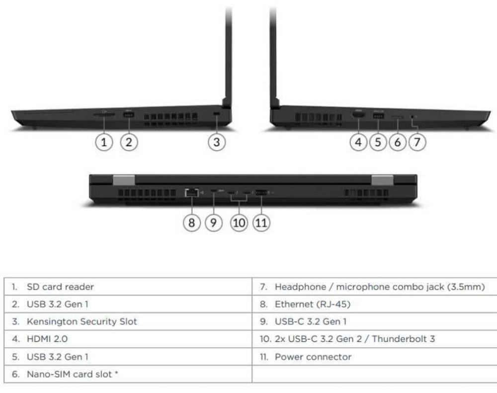 LENOVO THINKPAD P15  I7-10750H/512 GB ssd/16GB/Nvidia Quadro T1000 Харьков - изображение 1