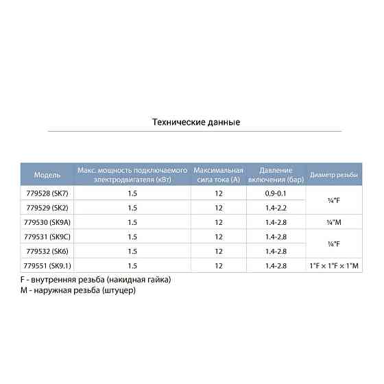 Реле тиску 1.4-2.2 бар (гайка) AQUATICA (779529) Київ