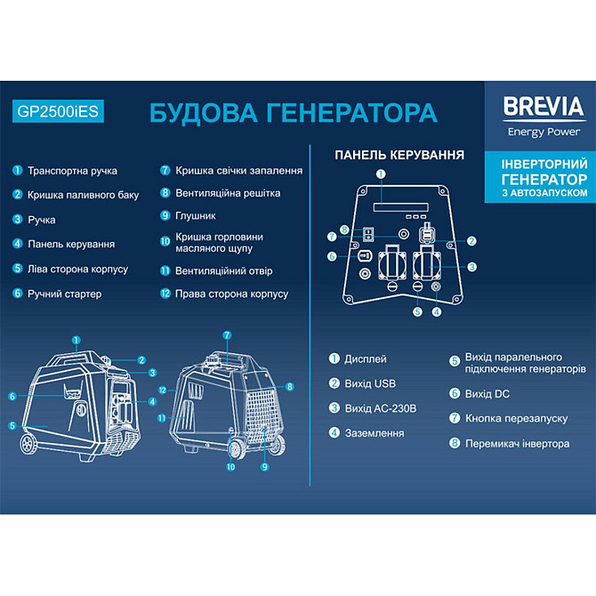 Генератор Brevia инверторный бензиновый 2,5кВт (ном 2,3кВт) с электростартером Днепр - изображение 3
