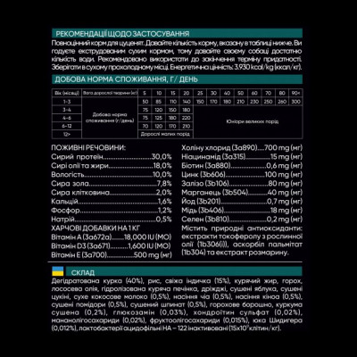 Сухий корм для собак Savory Puppy rich in Fresh Turkey and Chicken 3 кг (4820232630297) Вінниця - фото 4