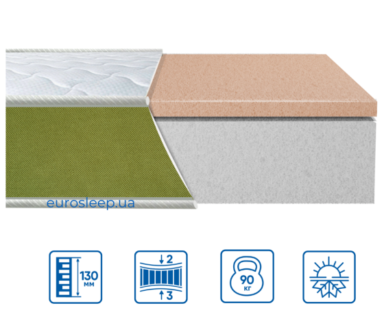 Ортопедический беспружинный матрас TEEN MEMORY/ТИН МЕМОРИ TM Eurosleep 90х200 Харьков