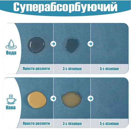 Антискользящий кухонный коврик - Абсорбирующий коврик для сушки посуды - Коврик под кофеварку 40х55  Киев