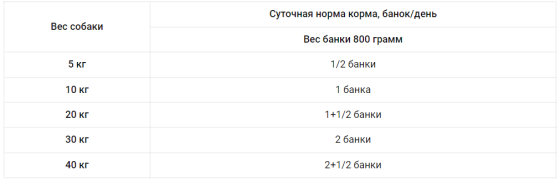 Dolina Noteci Premium (Долина Нотечі Преміум) консерви вологий корм для собак з качкою та гарбузом 500 г х 10 шт. 500 г х 10 шт. Запоріжжя