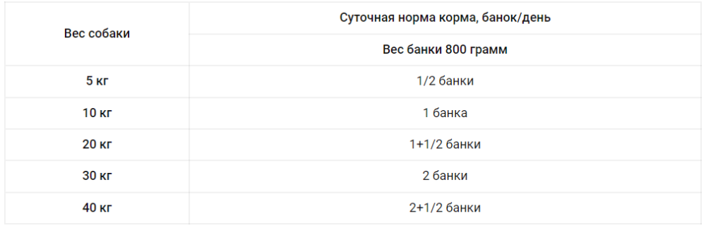 Dolina Noteci Premium (Долина Нотечі Преміум) консерви вологий корм для собак з качкою та гарбузом 500 г х 10 шт. 500 г х 10 шт. Запоріжжя - фото 2