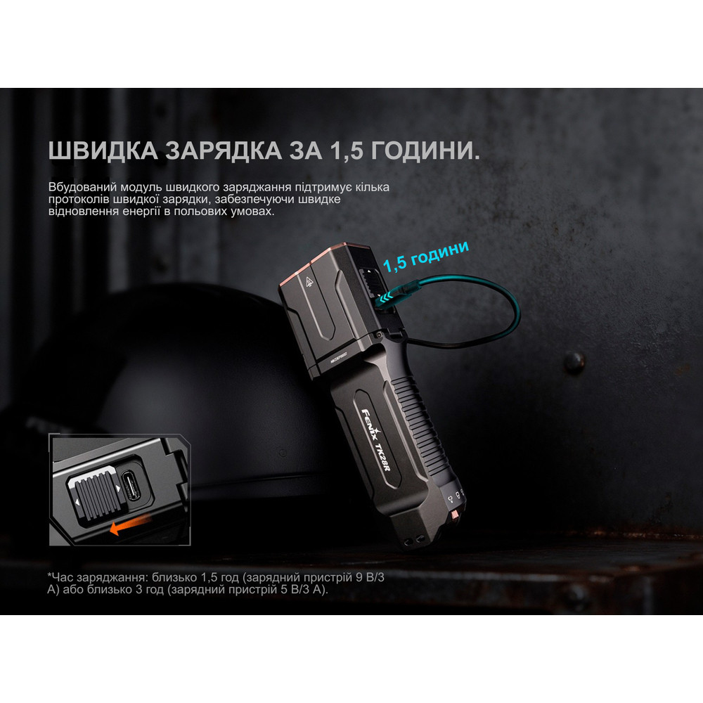 Ліхтар ручний Fenix TK28R Киев - изображение 14