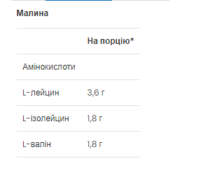 BCAA 2-1-1 - 300g Raspberry Киев - изображение 2