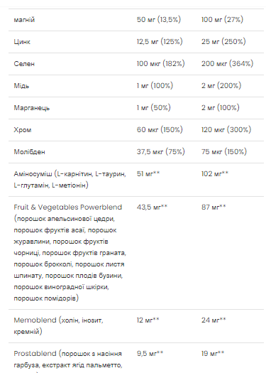 Витамины для мужчин VP Lab Ultra Men's Sport Multivitamin 90 caps Киев - изображение 3