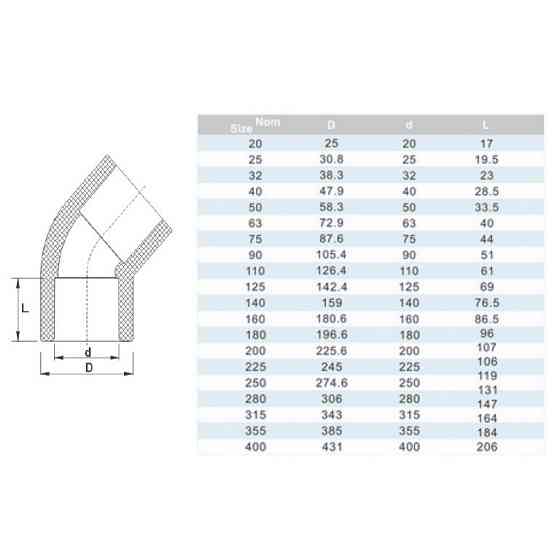 Колено ПВХ Era USE01160 45° d160 мм под клей Киев