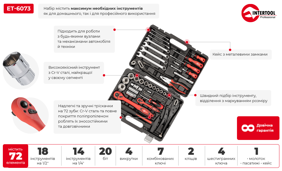 Комплект інструментів INTERTOOL 1/2 "& 1/4" 72од, Cr-V - набір з хром-ванадієвої сталі Львів - фото 8