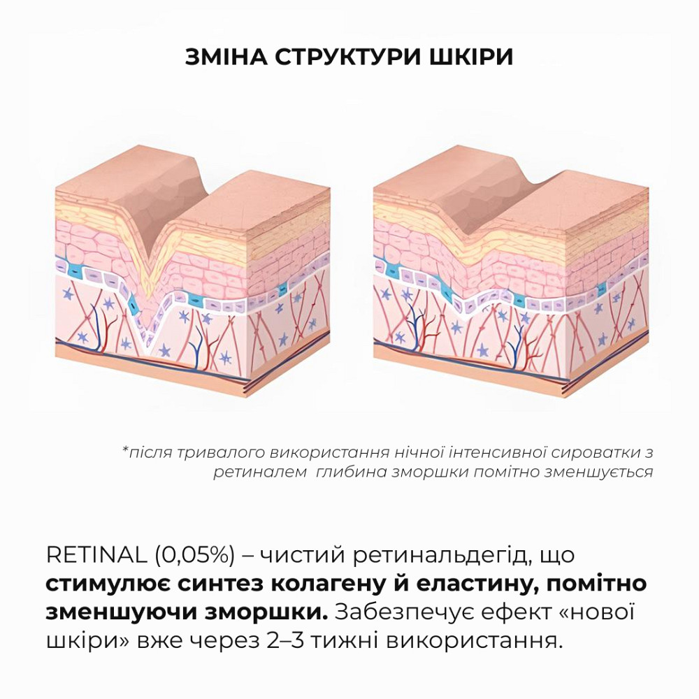 Нічна інтенсивна сироватка з ретиналем Night Intense Retinal Serum Hillary 30 мл Київ - фото 9