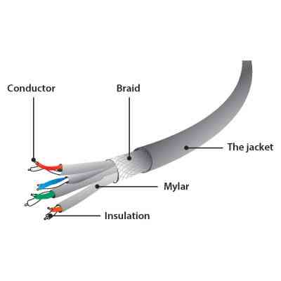 Патч-корд 15м S/FTP Cat 6A CU LSZH violet Cablexpert (PP6A-LSZHCU-V-15M) Винница