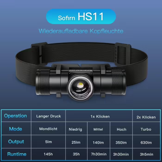 Налобний ліхтар Sofirn HS11 Zoom (біле світло) 630 лм з акумулятором Sofirn 3000mAh Вінниця