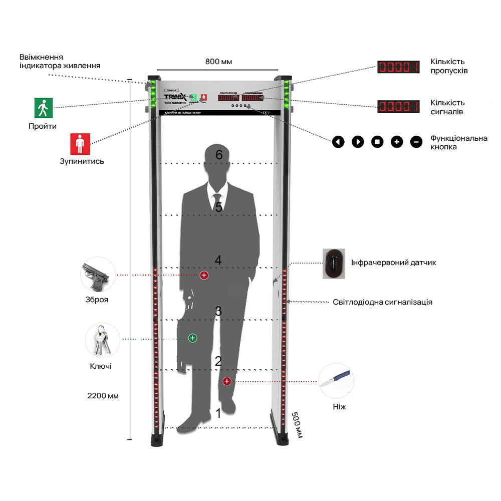 Арочний металодетектор Trinix TRX-500AMD, 18 зон детекції (71-00086) Киев - изображение 10